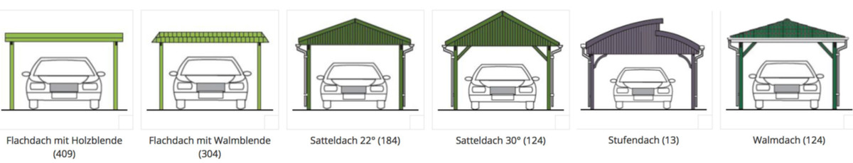 Carport_Dachformen.jpg Carport_Dachformen.jpg